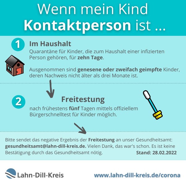 Grafik: Lahn-Dill-Kreis